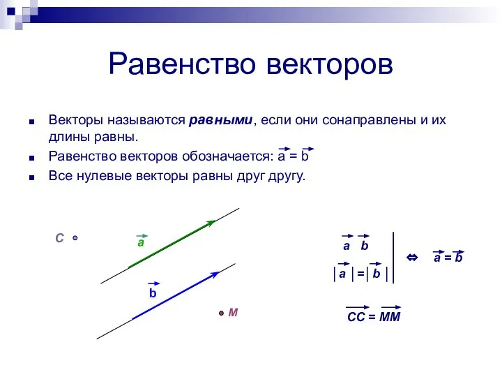 Равенство векторов Векторы называются равными, если они сонаправлены и их длины