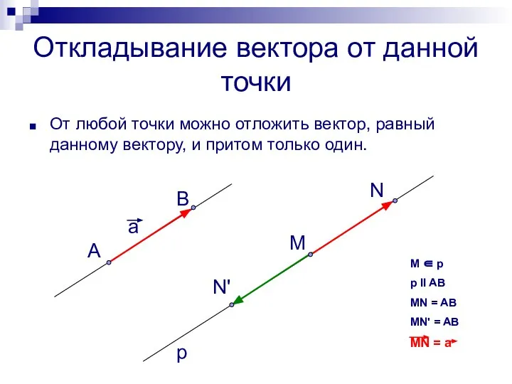 Откладывание вектора от данной точки От любой точки можно отложить вектор,