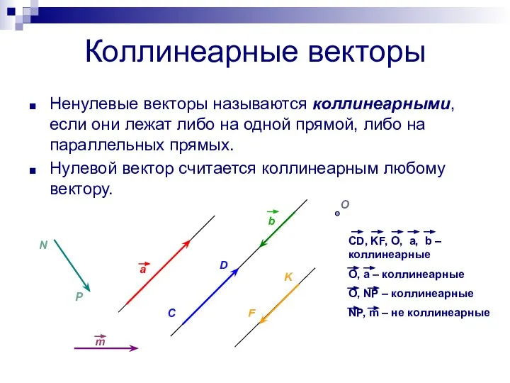 Коллинеарные векторы Ненулевые векторы называются коллинеарными, если они лежат либо на