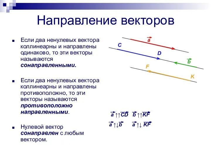 Направление векторов Если два ненулевых вектора коллинеарны и направлены одинаково, то