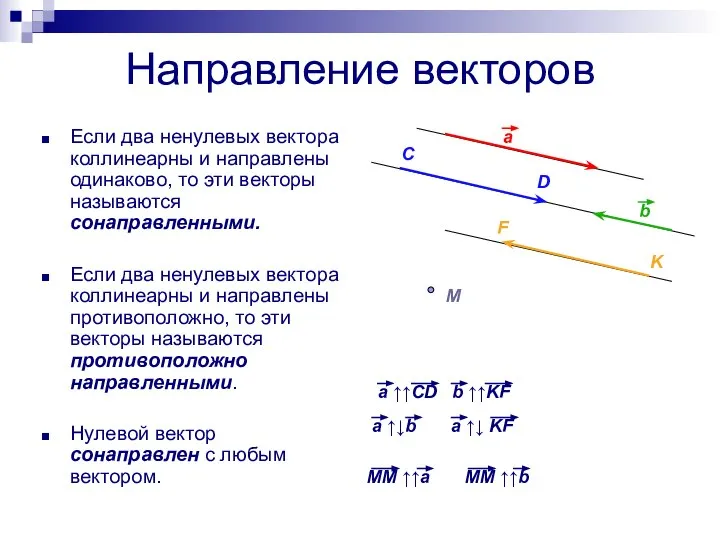 Направление векторов Если два ненулевых вектора коллинеарны и направлены одинаково, то