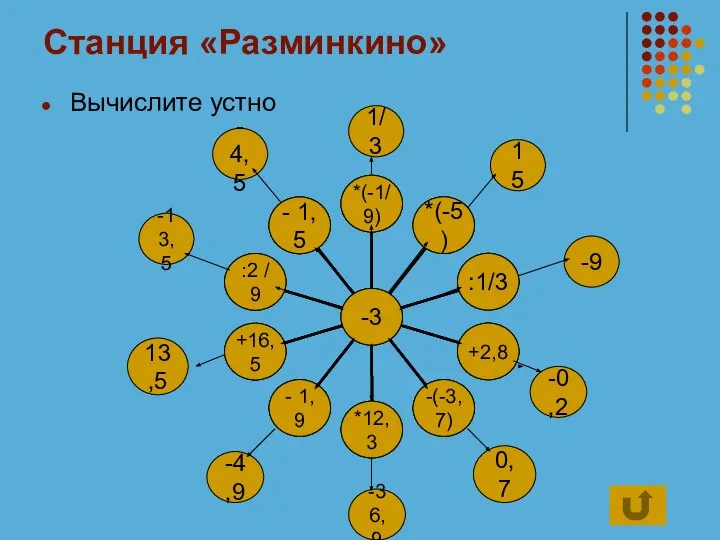 Станция «Разминкино» Вычислите устно -0,2 -9 15 1/3 0,7 -36,9 -4,9 13,5 - 4,5 -13,5