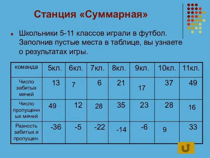 Станция «Суммарная» Школьники 5-11 классов играли в футбол. Заполнив пустые места