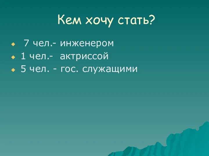 Кем хочу стать? 7 чел.- инженером 1 чел.- актриссой 5 чел. - гос. служащими