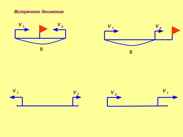 S V V S Встречное движение