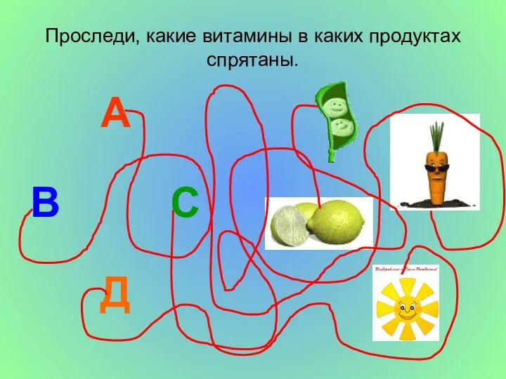 Проследи, какие витамины в каких продуктах спрятаны. А В С Д