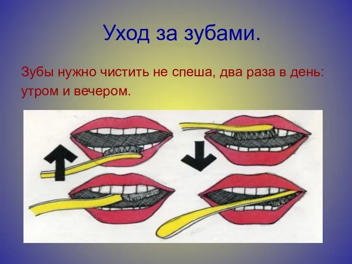 Уход за зубами. Зубы нужно чистить не спеша, два раза в день: утром и вечером.