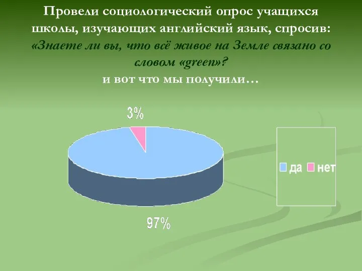 Провели социологический опрос учащихся школы, изучающих английский язык, спросив: «Знаете ли