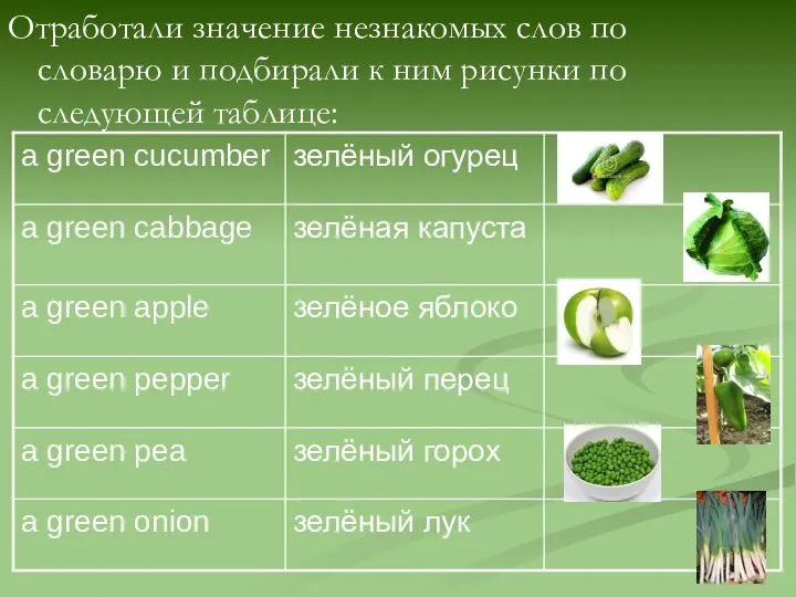 Отработали значение незнакомых слов по словарю и подбирали к ним рисунки по следующей таблице: