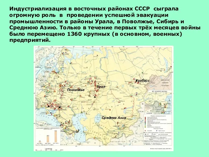 Индустриализация в восточных районах СССР сыграла огромную роль в проведении успешной
