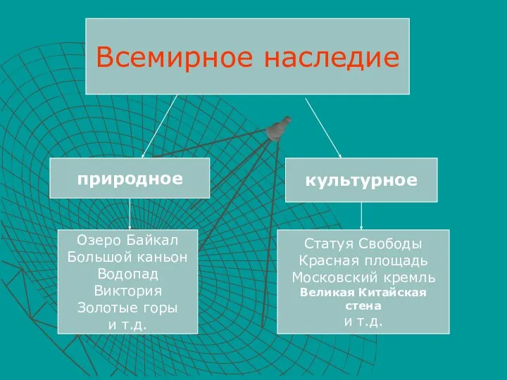 Всемирное наследие природное культурное Озеро Байкал Большой каньон Водопад Виктория Золотые