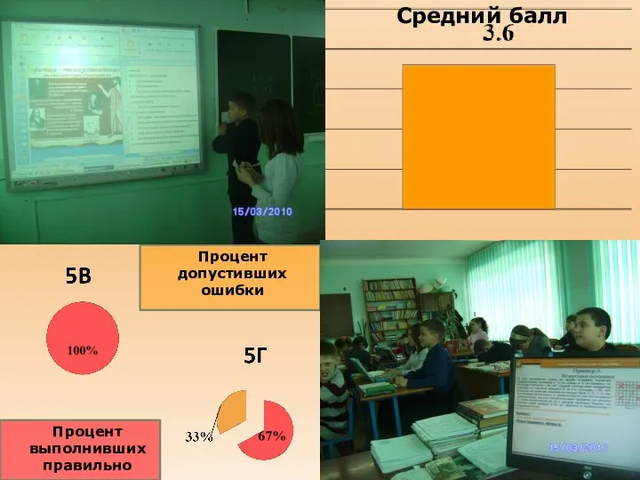 Средний балл Процент допустивших ошибки Процент выполнивших правильно