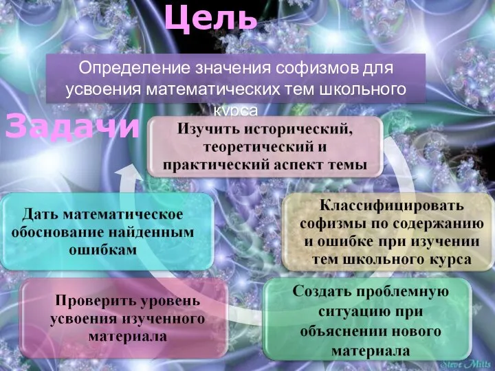 Цель Определение значения софизмов для усвоения математических тем школьного курса Задачи