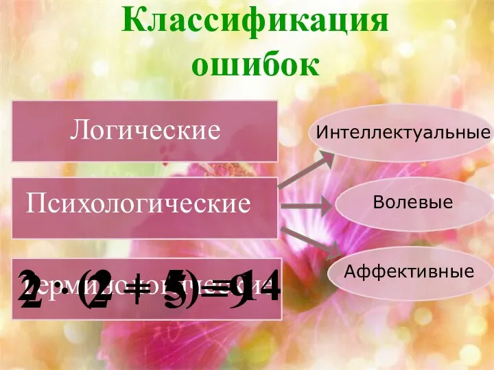 Классификация ошибок Интеллектуальные Аффективные Волевые Логические Психологические Терминологические 2 · 2