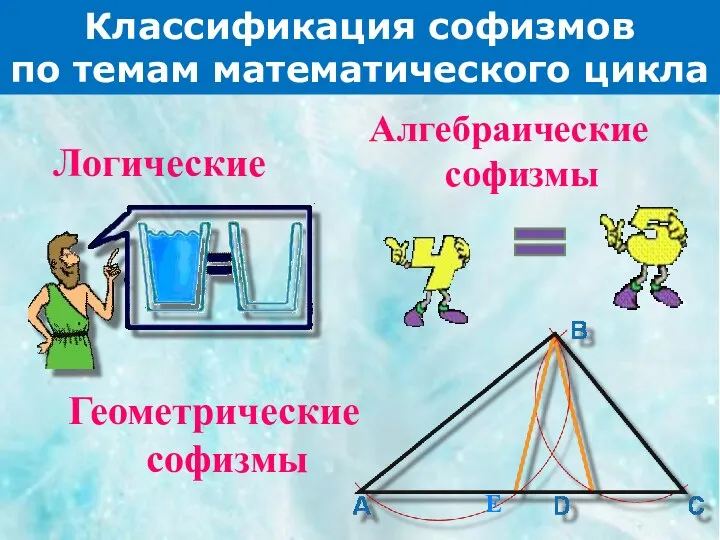 Алгебраические софизмы Геометрические софизмы Логические Классификация софизмов по темам математического цикла Е