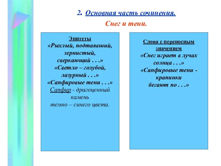 2. Основная часть сочинения. Снег и тени. Эпитеты «Рыхлый, подтаявший, зернистый,