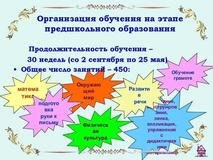 математика Окружающий мир подготовка руки к письму рисование, конструирование, лепка, аппликация,