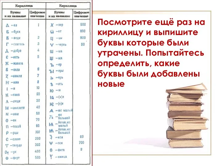 Посмотрите ещё раз на кириллицу и выпишите буквы которые были утрачены.