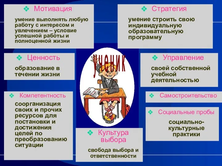 Мотивация умение выполнять любую работу с интересом и увлечением – условие