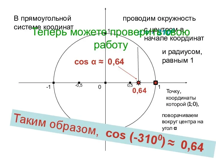 cos α ≈ 0,64 1 0 -1 1 -1 В прямоугольной