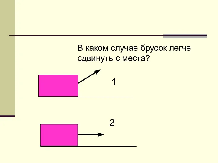 В каком случае брусок легче cдвинуть с места? 1 2