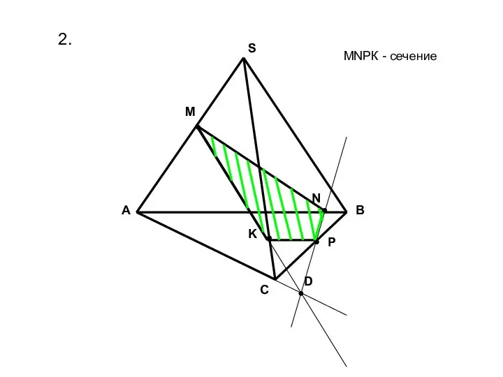 2. В С S P M K N A D MNPК - сечение