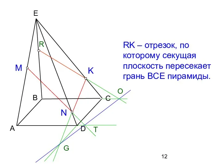 R RK – отрезок, по которому секущая плоскость пересекает грань BCE пирамиды. O