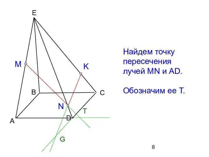 G Найдем точку пересечения лучей MN и AD. Обозначим ее T. D T