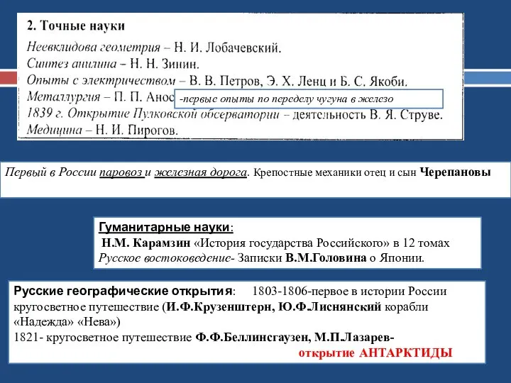 Гуманитарные науки: Н.М. Карамзин «История государства Российского» в 12 томах Русское