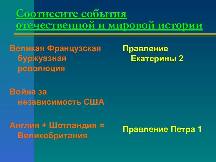 Соотнесите события отечественной и мировой истории Великая Французская буржуазная революция Война