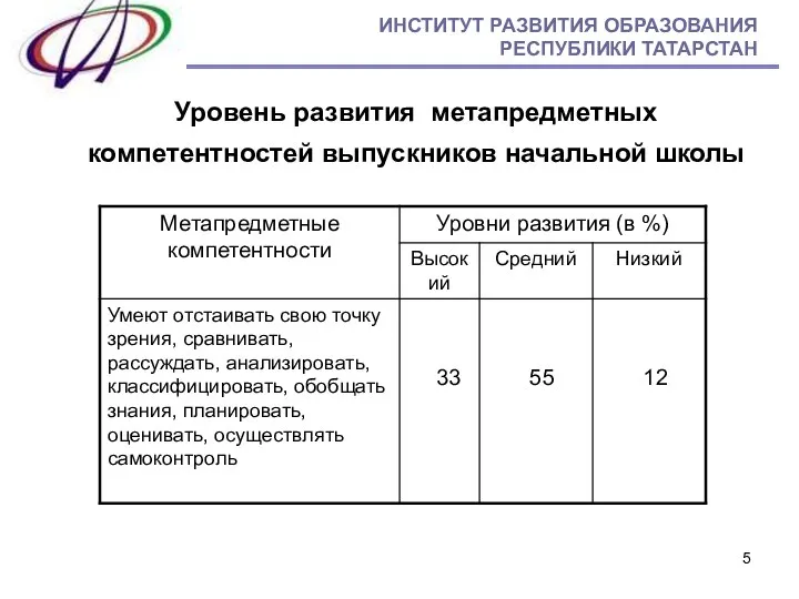 Уровень развития метапредметных компетентностей выпускников начальной школы