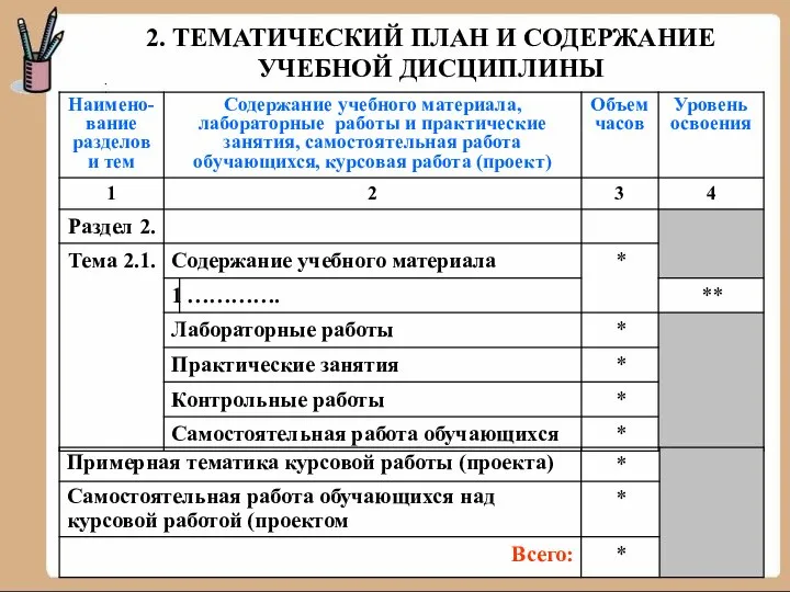 2. ТЕМАТИЧЕСКИЙ ПЛАН И СОДЕРЖАНИЕ УЧЕБНОЙ ДИСЦИПЛИНЫ