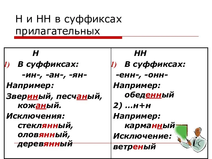 Н и НН в суффиксах прилагательных