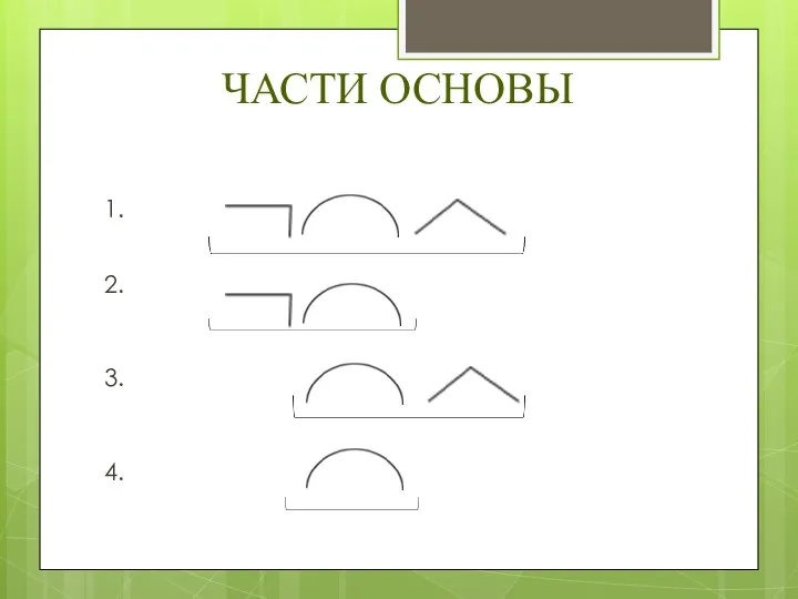 ЧАСТИ ОСНОВЫ 1. 2. 3. 4.