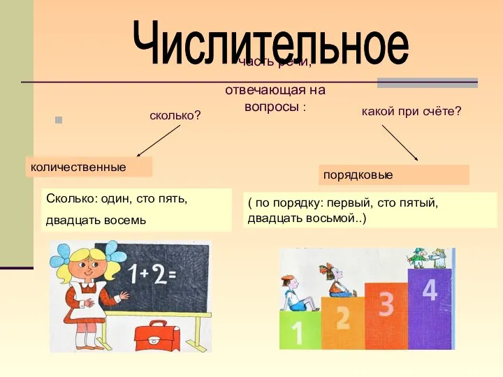 порядковые ( по порядку: первый, сто пятый, двадцать восьмой..) количественные Сколько: