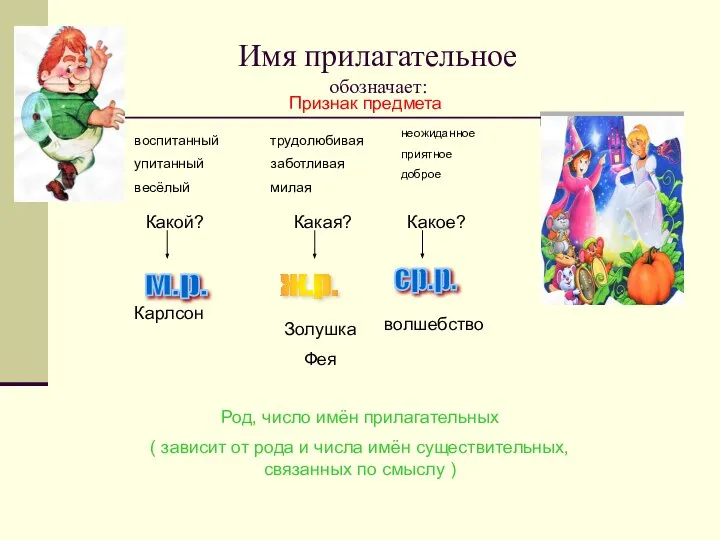 Имя прилагательное обозначает: Признак предмета Какой? Какая? Какое? ж.р. м.р. ср.р.