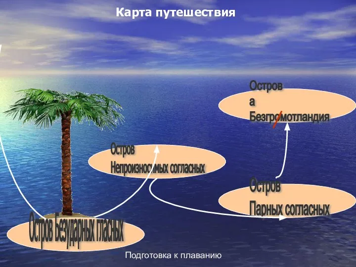 Подготовка к плаванию Карта путешествия