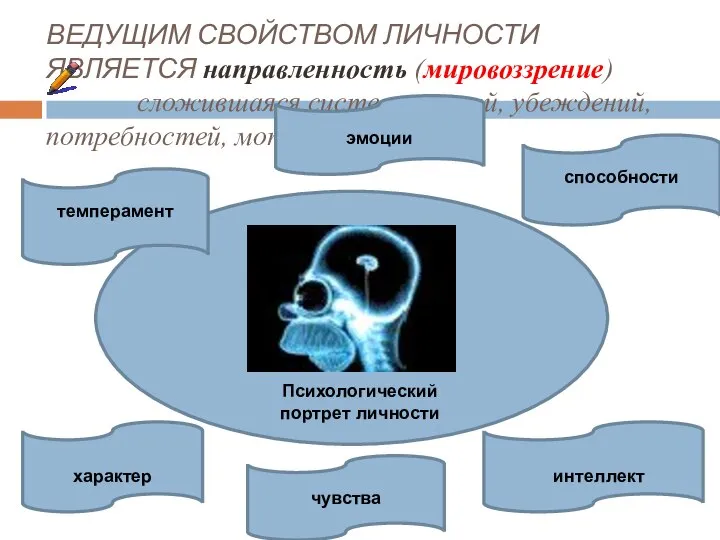 ВЕДУЩИМ СВОЙСТВОМ ЛИЧНОСТИ ЯВЛЯЕТСЯ направленность (мировоззрение) сложившаяся система знаний, убеждений, потребностей,