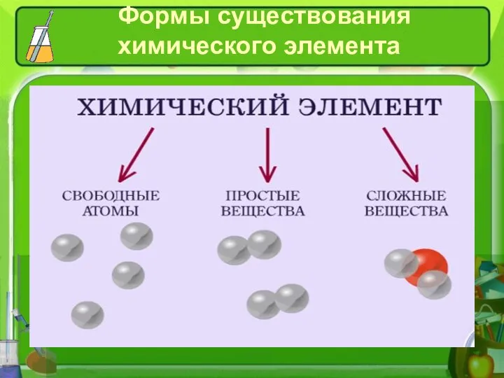 Формы существования химического элемента