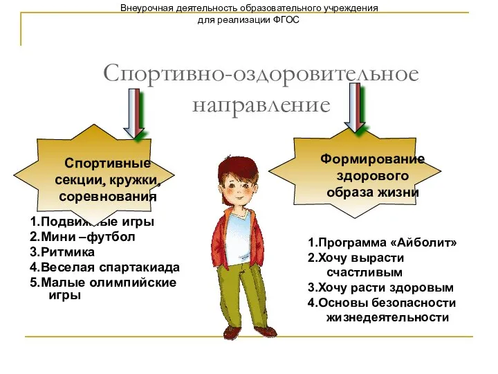 Спортивно-оздоровительное направление 1.Подвижные игры 2.Мини –футбол 3.Ритмика 4.Веселая спартакиада 5.Малые олимпийские