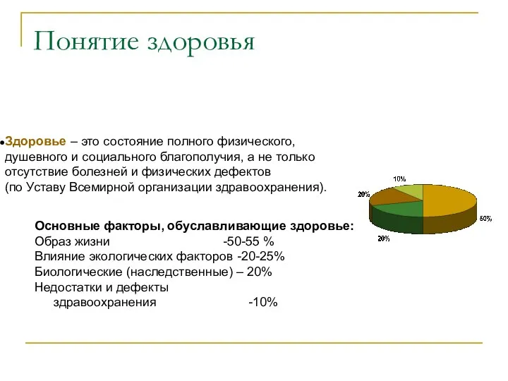 Понятие здоровья Основные факторы, обуславливающие здоровье: Образ жизни -50-55 % Влияние