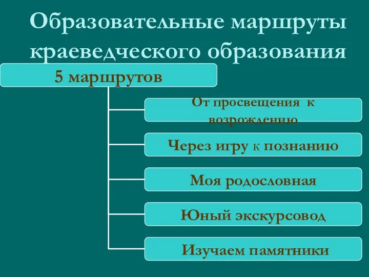 Образовательные маршруты краеведческого образования