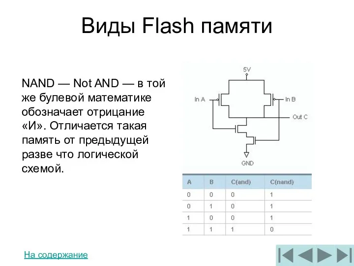 Виды Flash памяти На содержание NAND — Not AND — в