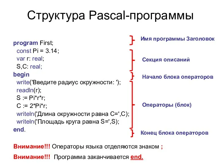 Структура Pascal-программы program First; const Pi = 3.14; var r: real;