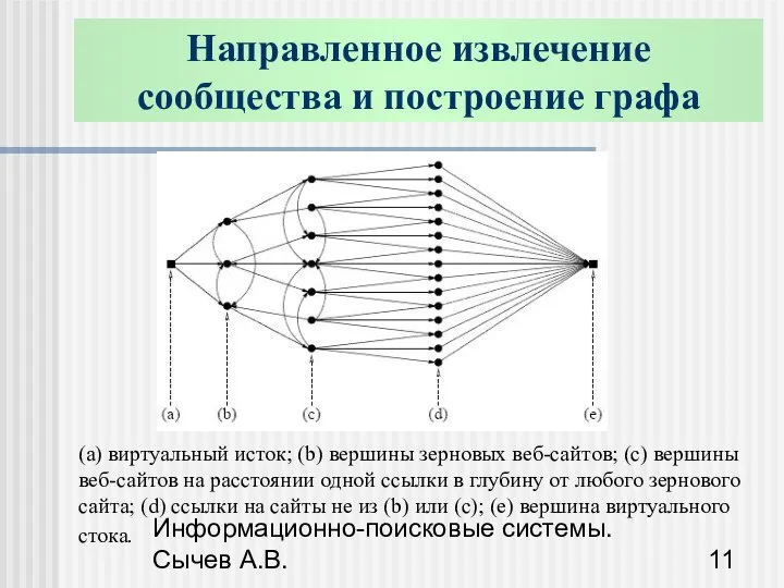 Информационно-поисковые системы. Сычев А.В. Направленное извлечение сообщества и построение графа (a)