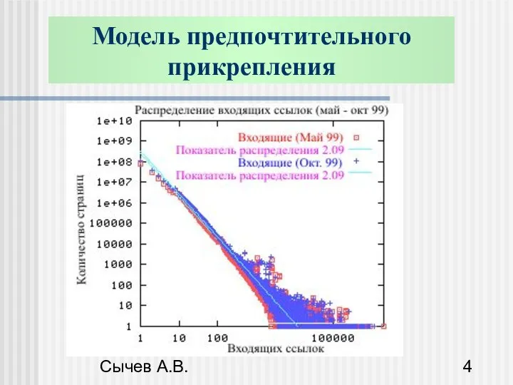 Информационно-поисковые системы. Сычев А.В. Модель предпочтительного прикрепления