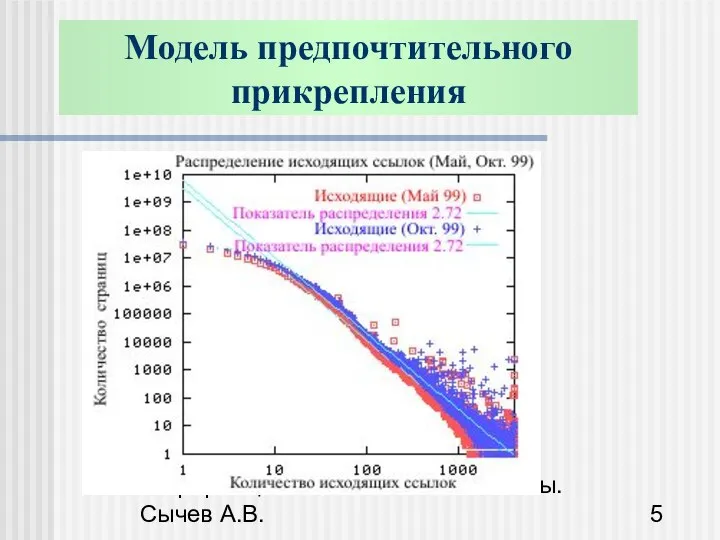 Информационно-поисковые системы. Сычев А.В. Модель предпочтительного прикрепления