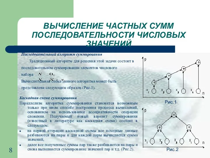 Последовательный алгоритм суммирования Традиционный алгоритм для решения этой задачи состоит в