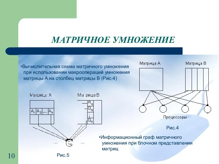 МАТРИЧНОЕ УМНОЖЕНИЕ Вычислительная схема матричного умножения при использовании макроопераций умножения матрицы