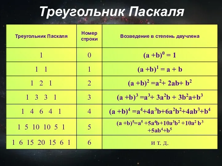 Треугольник Паскаля